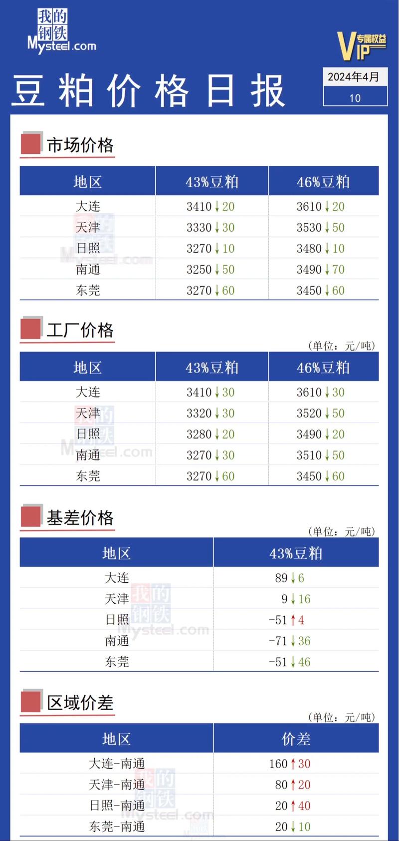 猪饲料行业动态：探索营养均衡与可持续发展的新路径